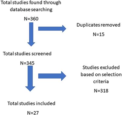 Benefits and Pitfalls of the Perceval Sutureless Bioprosthesis